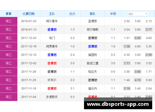 太阳主场胜率走低，近期状态不稳定