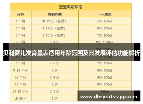 贝利婴儿发育量表适用年龄范围及其发展评估功能解析